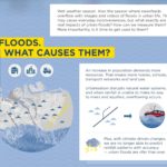 SUTD visual research – Urban Floods 1