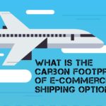 E-commerce shipping options – header