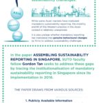 Sustainability reporting – 2