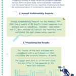Sustainability reporting – 3