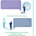 Sustainability reporting – 4