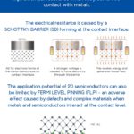 Novel 2D Semiconductors – 1